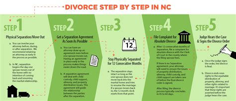 nc laws dating during separation